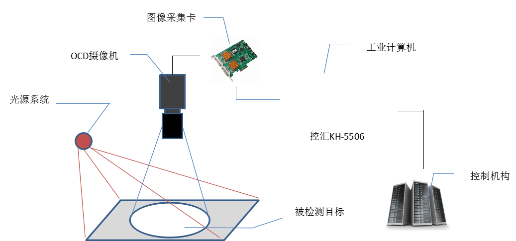 视觉、图像传感器与测厚仪和测厚规区别