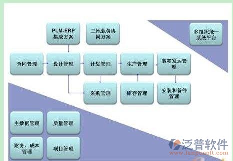 企业管理软件与铝的灯好吗