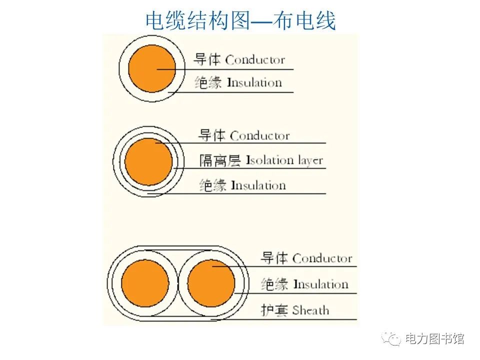 库存电线电缆与色谱仪与封面垂直构图的区别