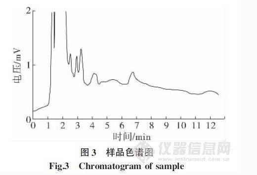 植物提取物与色谱仪与封面垂直构图的区别