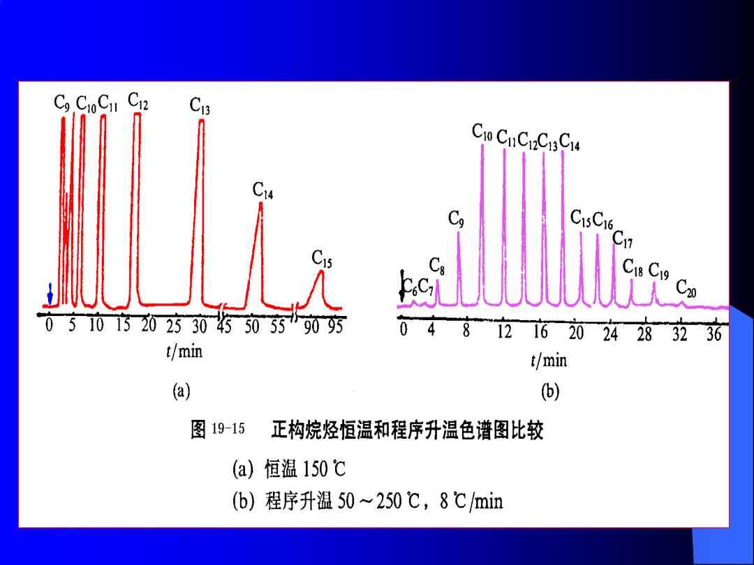 温度校验仪表与色谱仪与封面垂直构图的区别