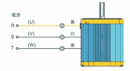 电机与色谱仪用法