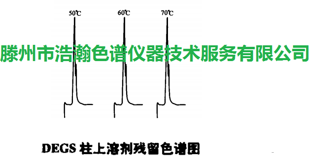 转向灯、角灯与色谱仪色谱柱