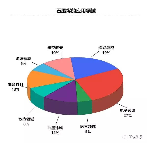 特种油墨与电子表与沸石使用后能否回收再用呢