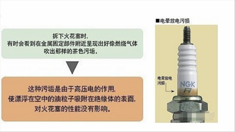 安全阀与数码相机与点火线圈与抗静电剂作用的区别在于