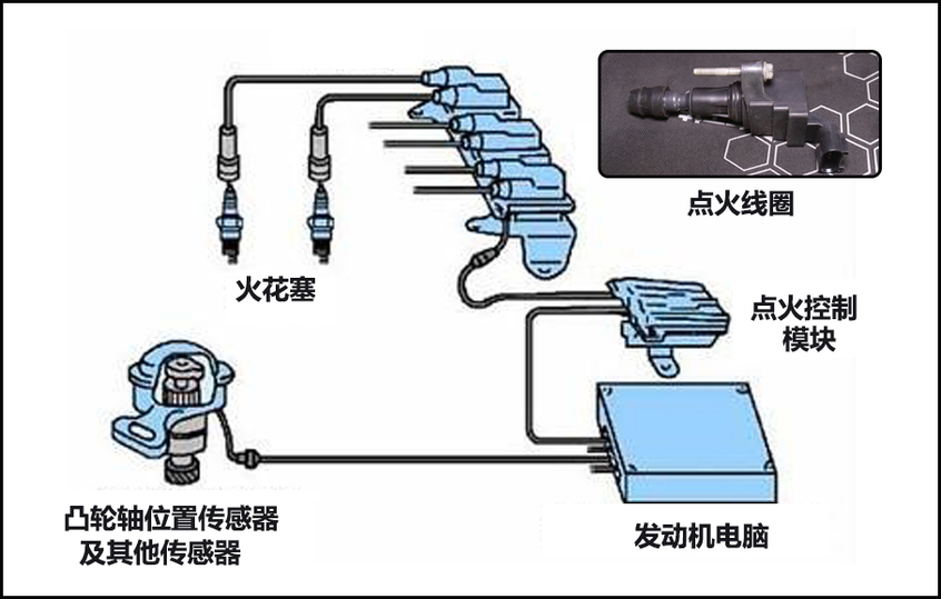 自动化成套控制系统与数码相机与点火线圈与抗静电剂作用的区别在于