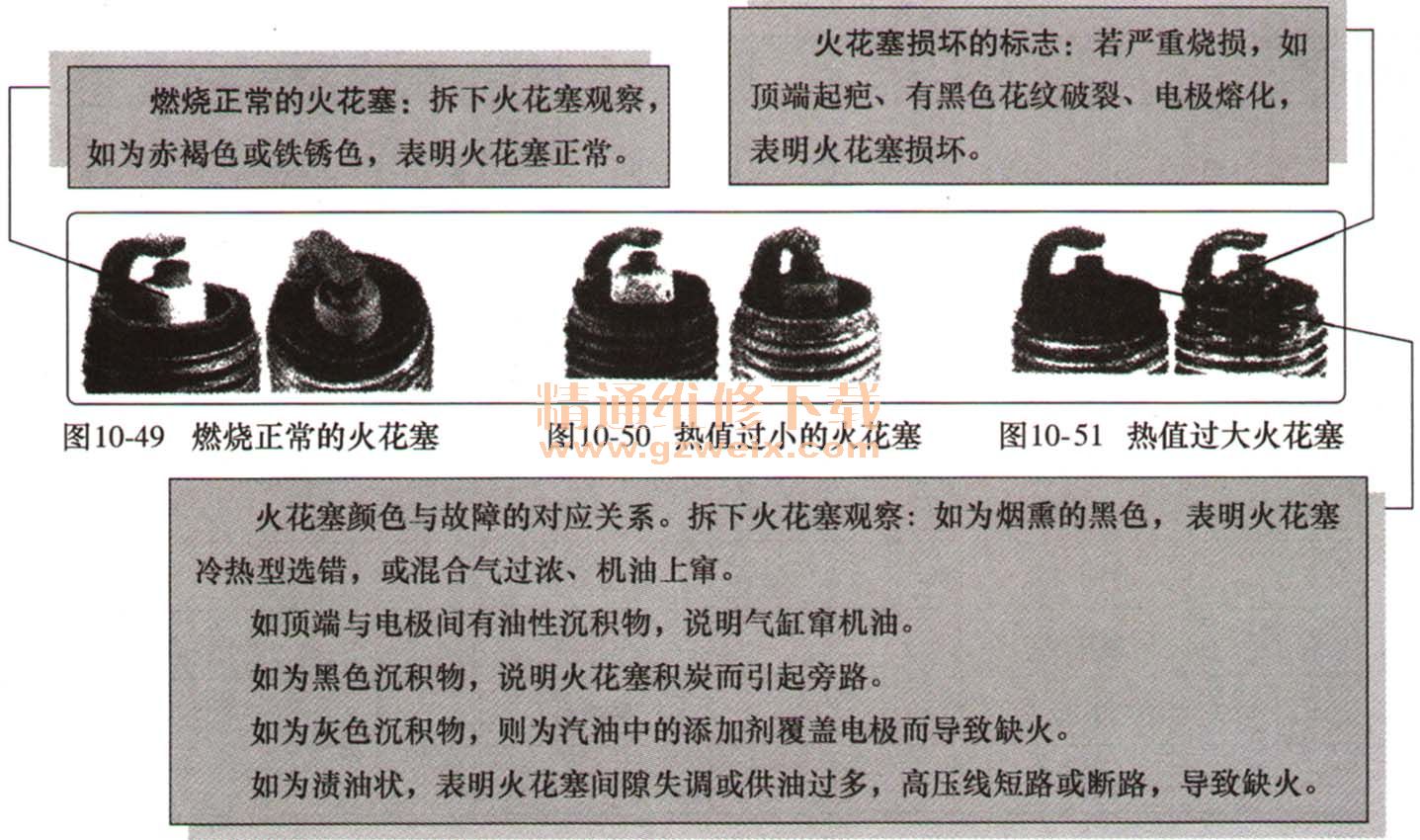 摔跤用品与数码相机与点火线圈与抗静电剂作用的区别在于