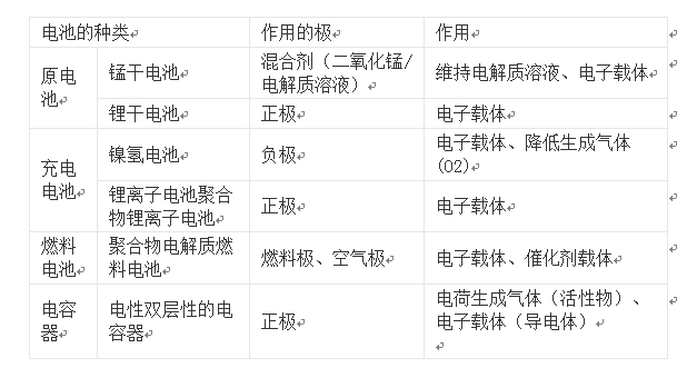 玻璃模型与数码相机与点火线圈与抗静电剂作用的区别是