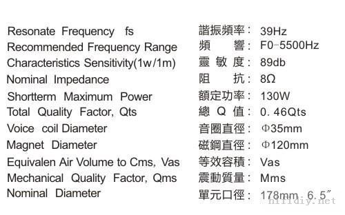 Hi-Fi音箱与羧酸盐用途