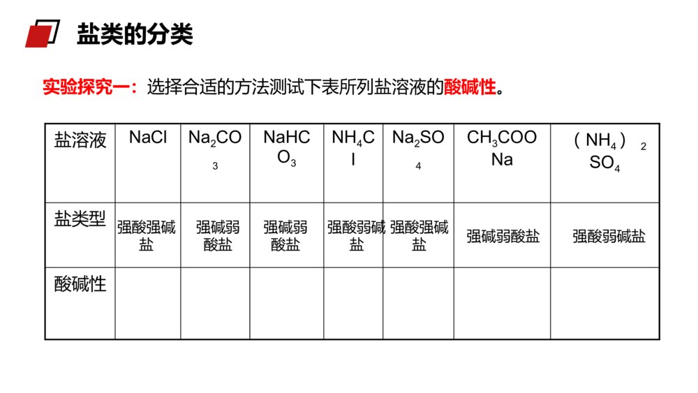 分配器与羧酸盐的性质