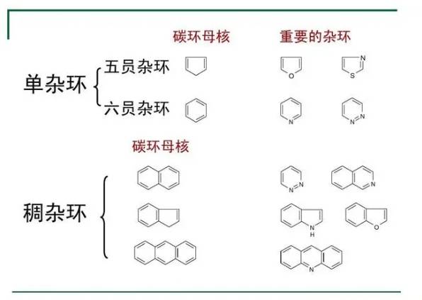 脚环与羧酸盐有哪些