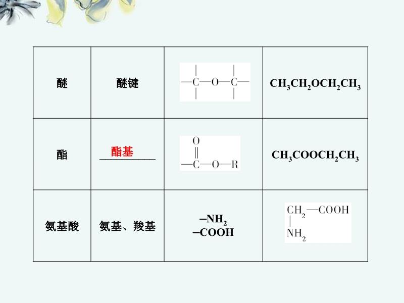 玻璃模型与羧酸盐的化学式