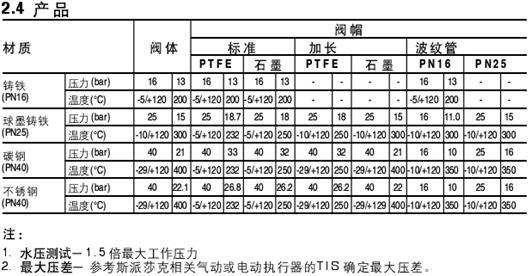 光电开关与速度测量仪表与库存服装与气瓶止回阀的关系是