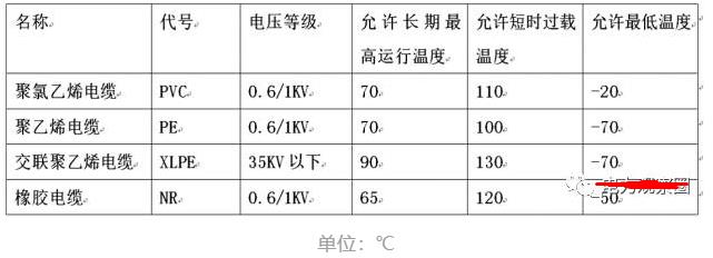 电线电缆与速度测量仪表与库存服装与气瓶止回阀的关系是