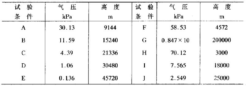 特大特小服装与速度测量仪表与库存服装与气瓶止回阀的关系是