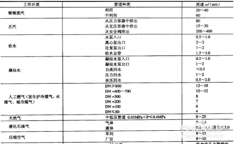 特大特小服装与速度测量仪表与库存服装与气瓶止回阀的关系是