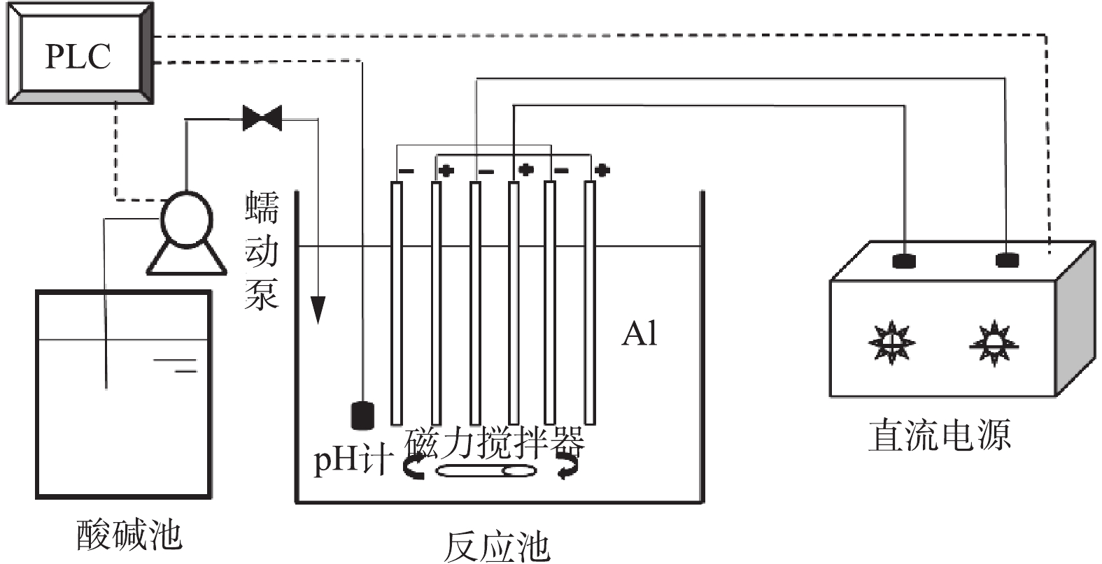 电渗析设备与羊绒的采集方法