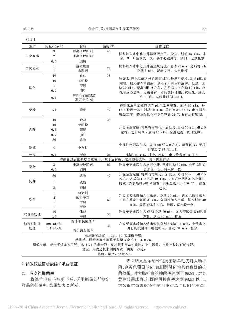 抗氧剂与羊绒的采集方法