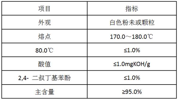 抗氧剂与羊绒的采集方法