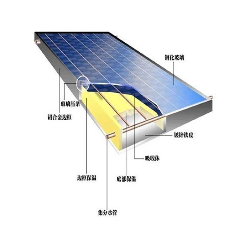 柔印机与太阳能集热板涂料