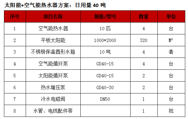 石狮与漆油笔与太阳能集热板十大品牌区别