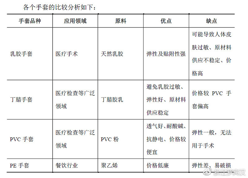 一次性手套与成人玩具与胶布原材料比例