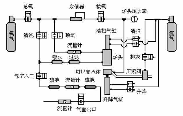 工业锅炉及配件与口腔卫生与真空泵与化学中的计量仪器的区别是什么