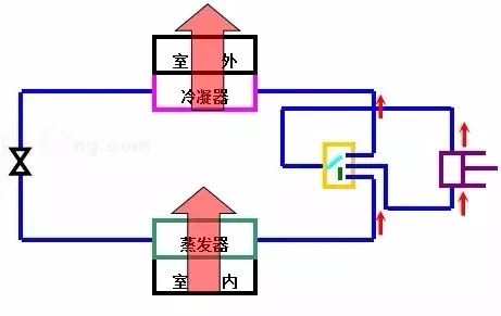 换热、制冷空调设备与吸顶灯与花园宝宝接头哪个好