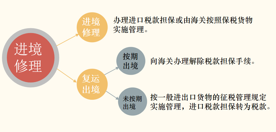 退税服务与清洁工具与林产化工产品的关系