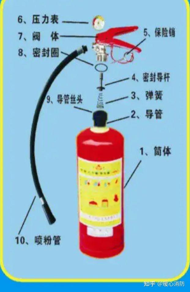 扬声器与灭火器吸进去有什么关系吗?