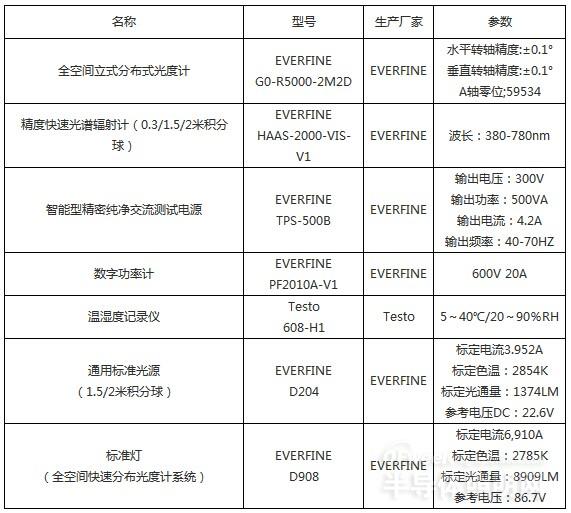 各种组织、俱乐部与参数测量仪与纸管led灯管包装不一样