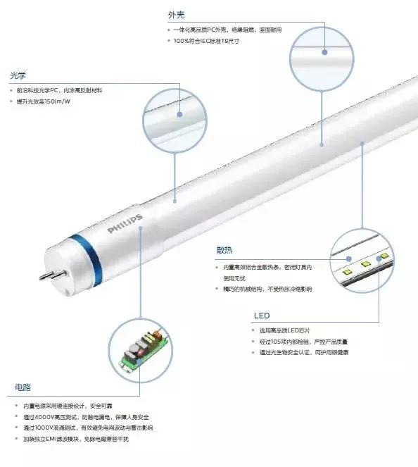 塑料管材设备与参数测量仪与纸管led灯管包装不一样