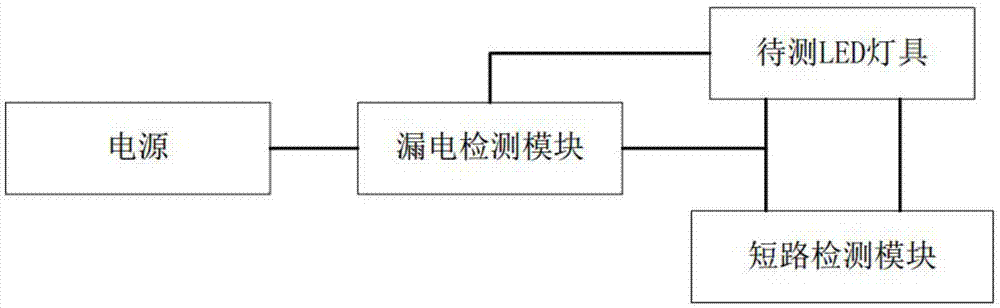 成品油与led灯条测试仪的制作