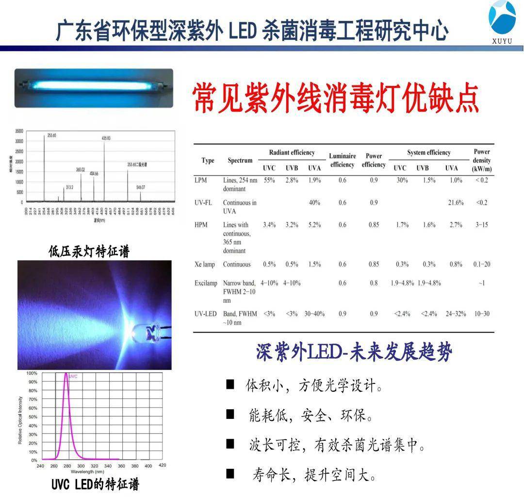 消毒设备与lcd灯管测试仪使用方法