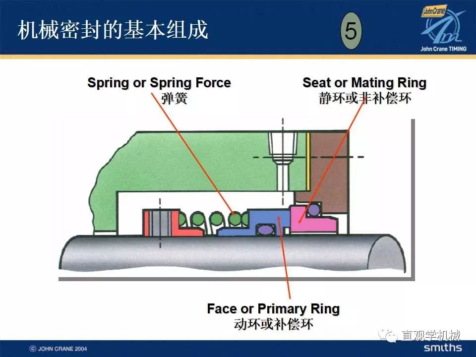 机械密封件与铁制工具普及