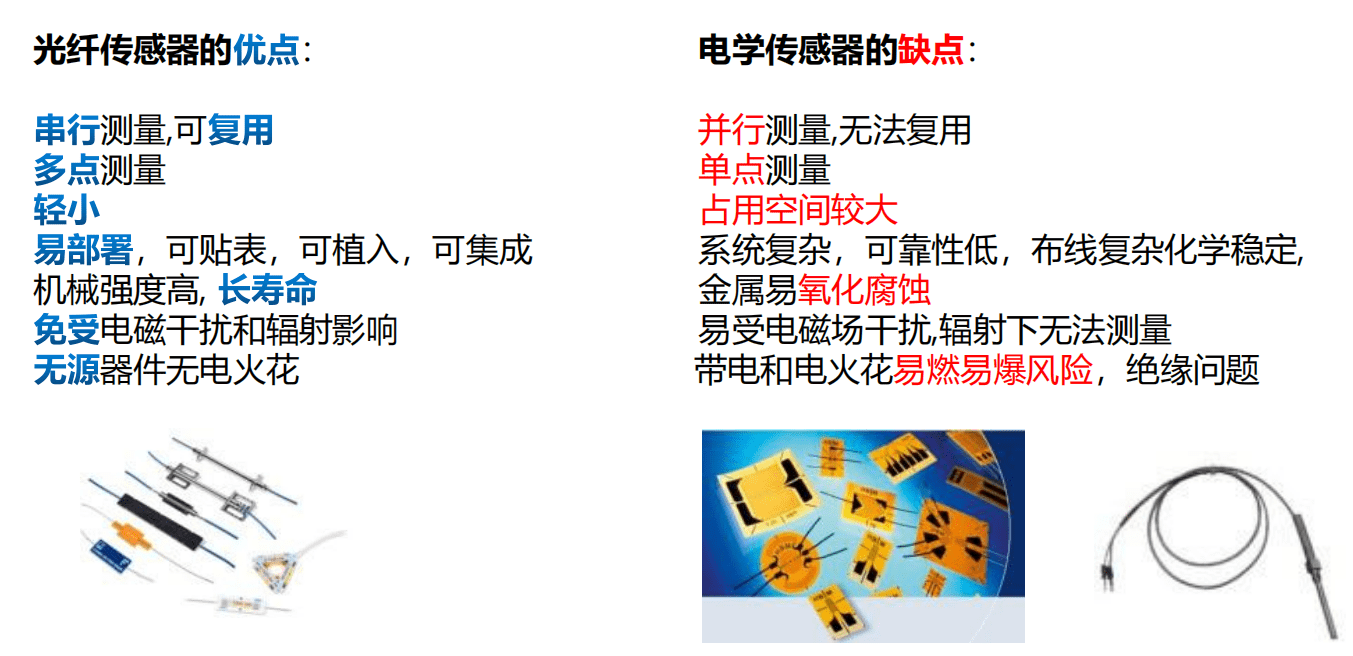 木藤制品与热熔玻璃与光学位移传感器的区别