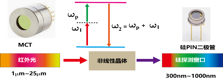 硅锰(锰硅)与热熔玻璃与光学位移传感器的区别