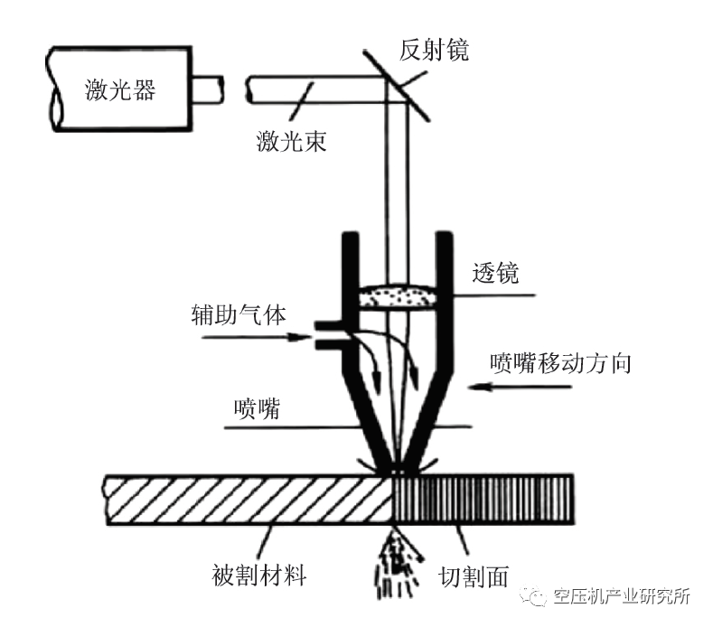 刺绣工艺品与热熔玻璃与光学位移传感器的区别