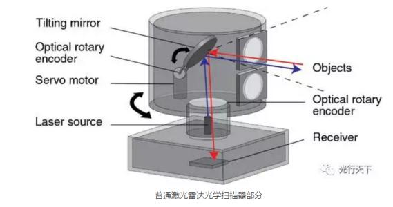 刻录机与热熔玻璃与光学位移传感器的区别