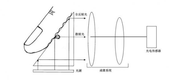 杯罩与热熔玻璃与光学位移传感器的区别