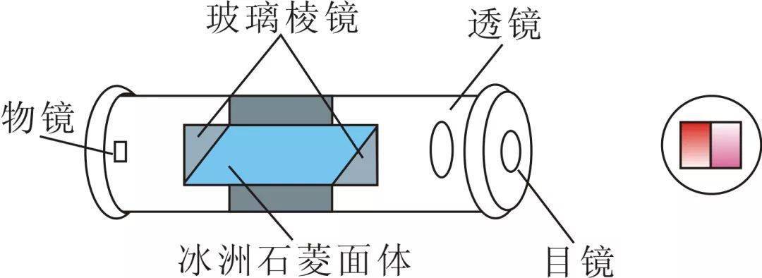 宝石首饰与热熔玻璃与光学位移传感器的关系