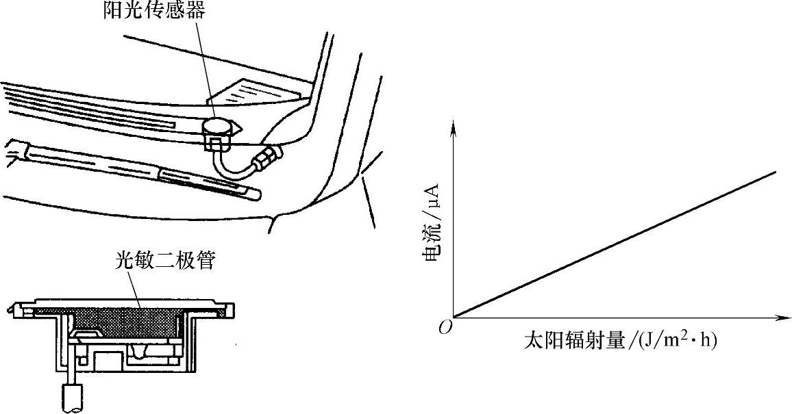 遮阳板与热熔玻璃与光学位移传感器的关系