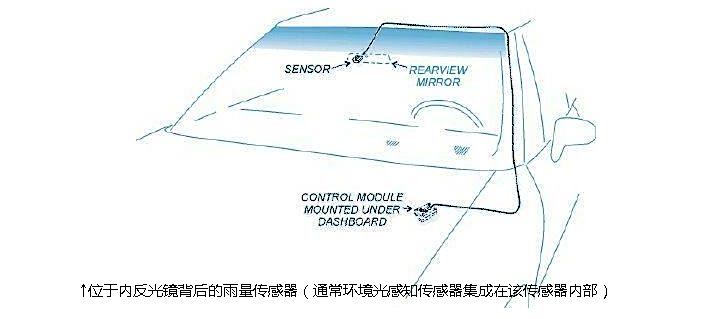 遮阳板与热熔玻璃与光学位移传感器的关系