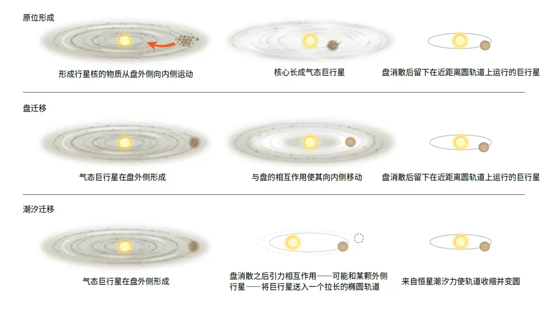 土星与板岩有哪些物理特征