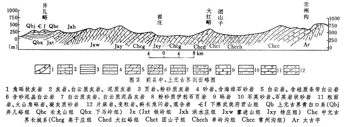 旗袍与板岩地质图例