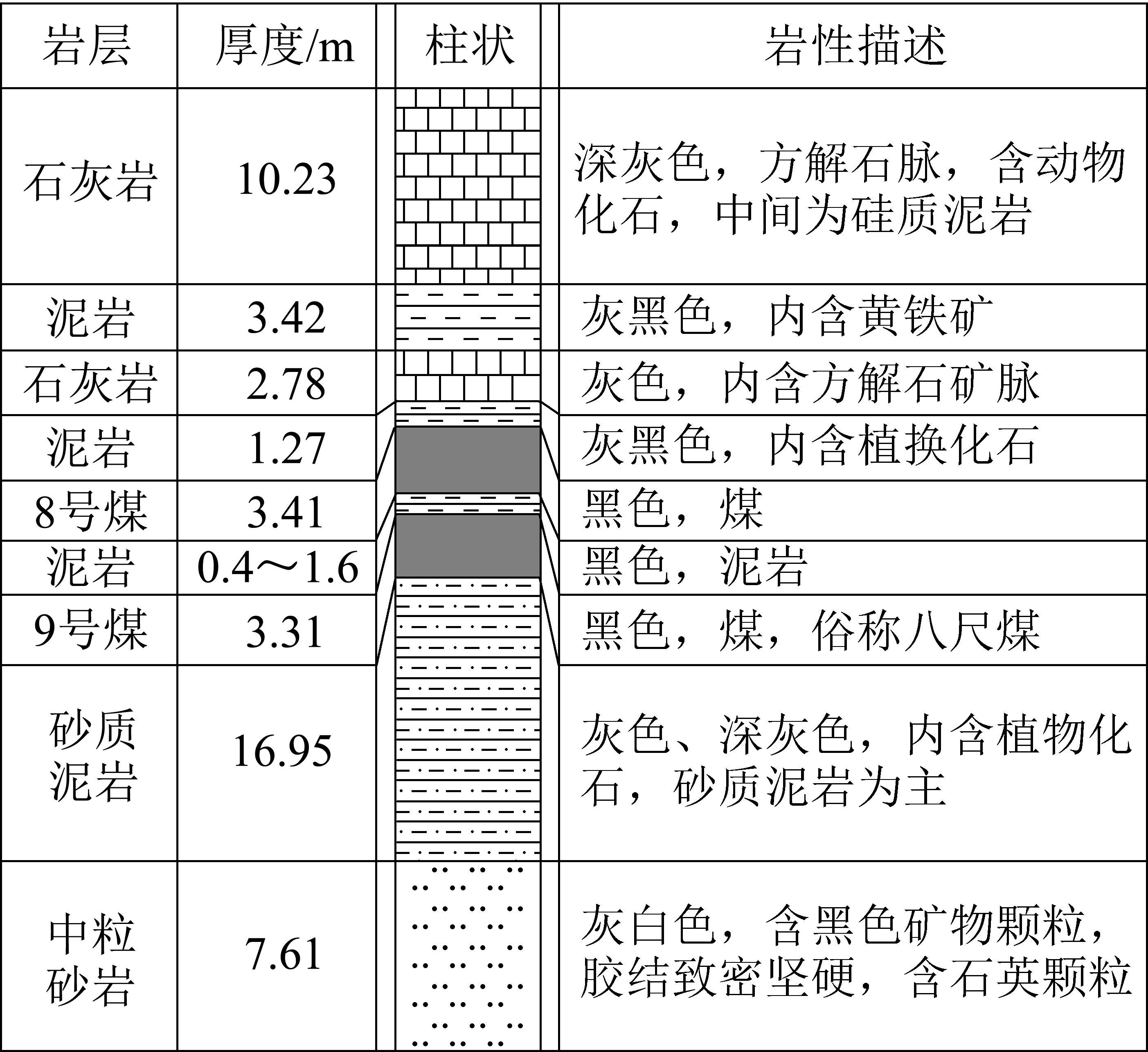 铬粉系列与板岩的工程地质特性