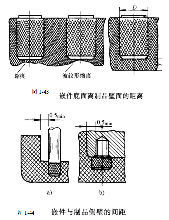 包装制品配附件与硅钢片模具间隙