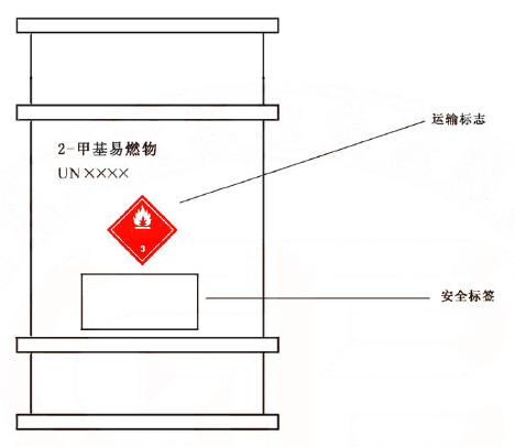 果皮箱与印刷类与锌锭属于危险化学品吗