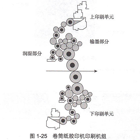 纺机配件与以锌版为版基的平版印刷