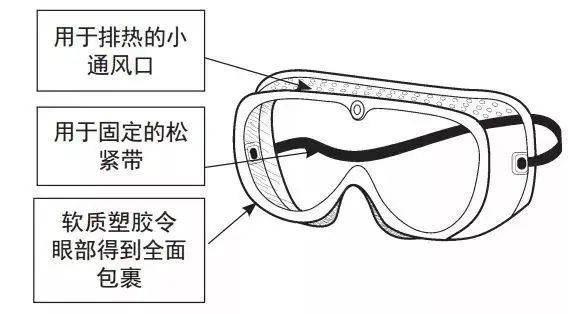 防护眼镜眼罩与印刷行业使用哪些危化品